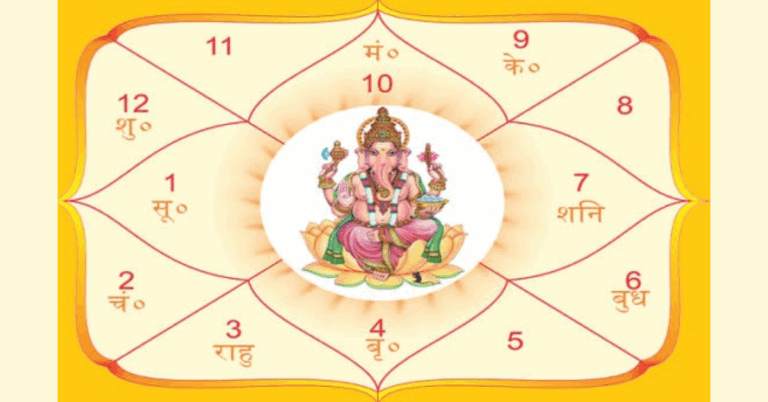 My Future Kundli: Unlocking the Secrets of Your Destiny